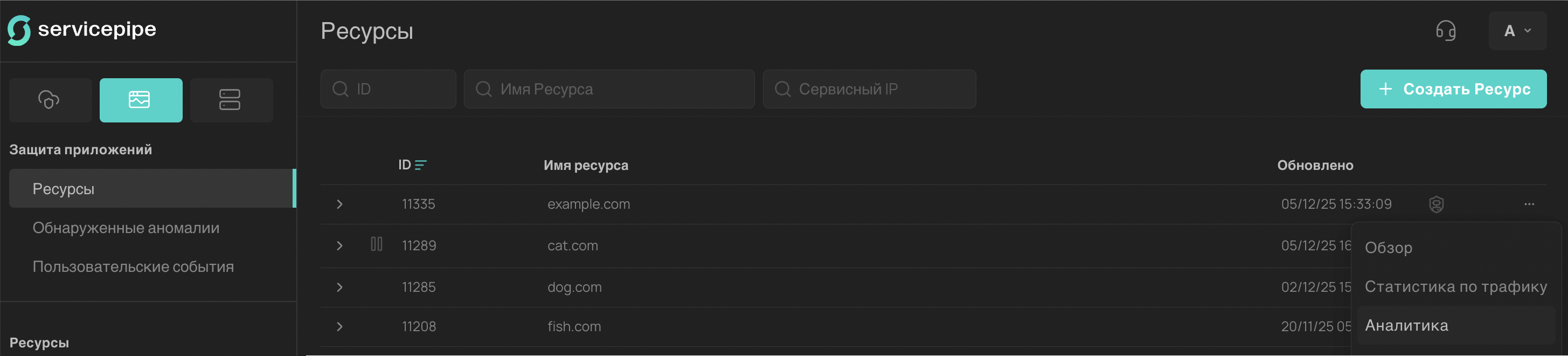 Топ IP источников
