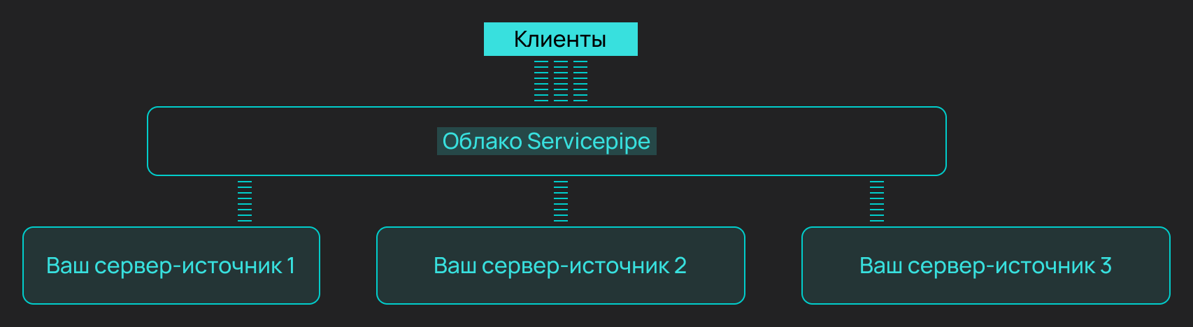 Balancing methods 1
