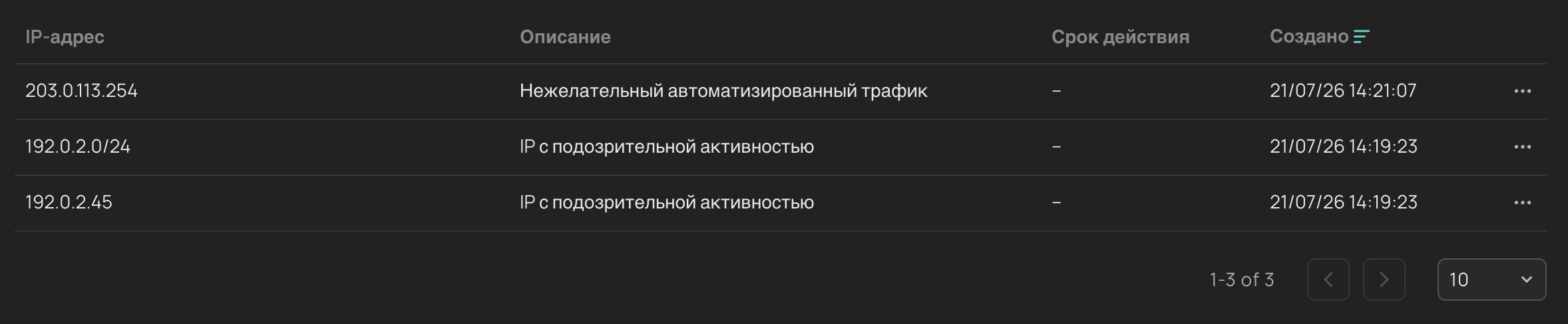Список нежелательных адресов