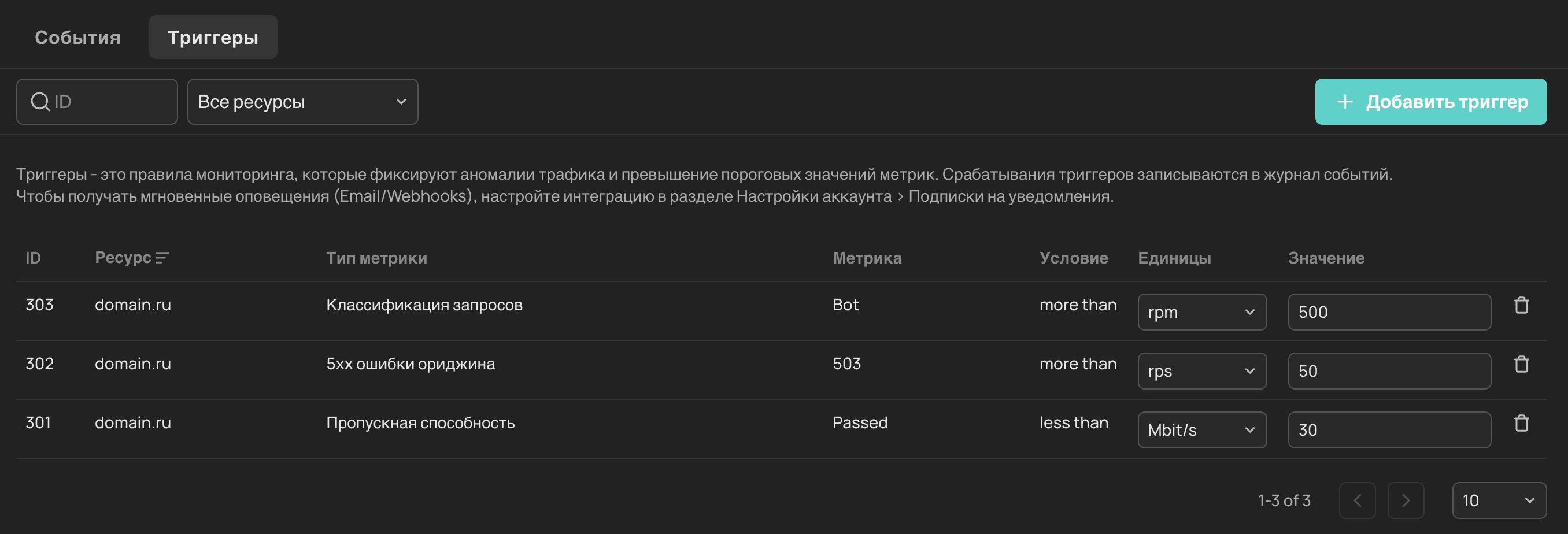 Список триггеров