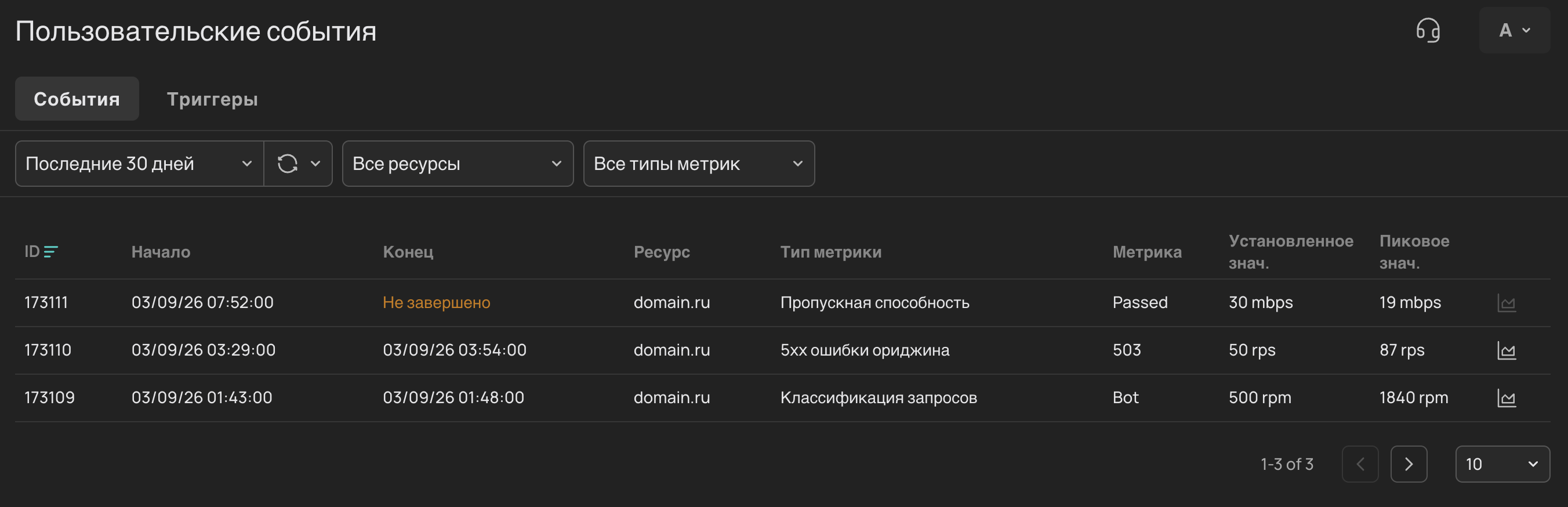 Список событий