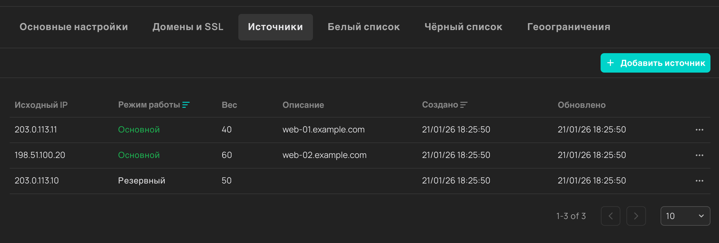 Список источников
