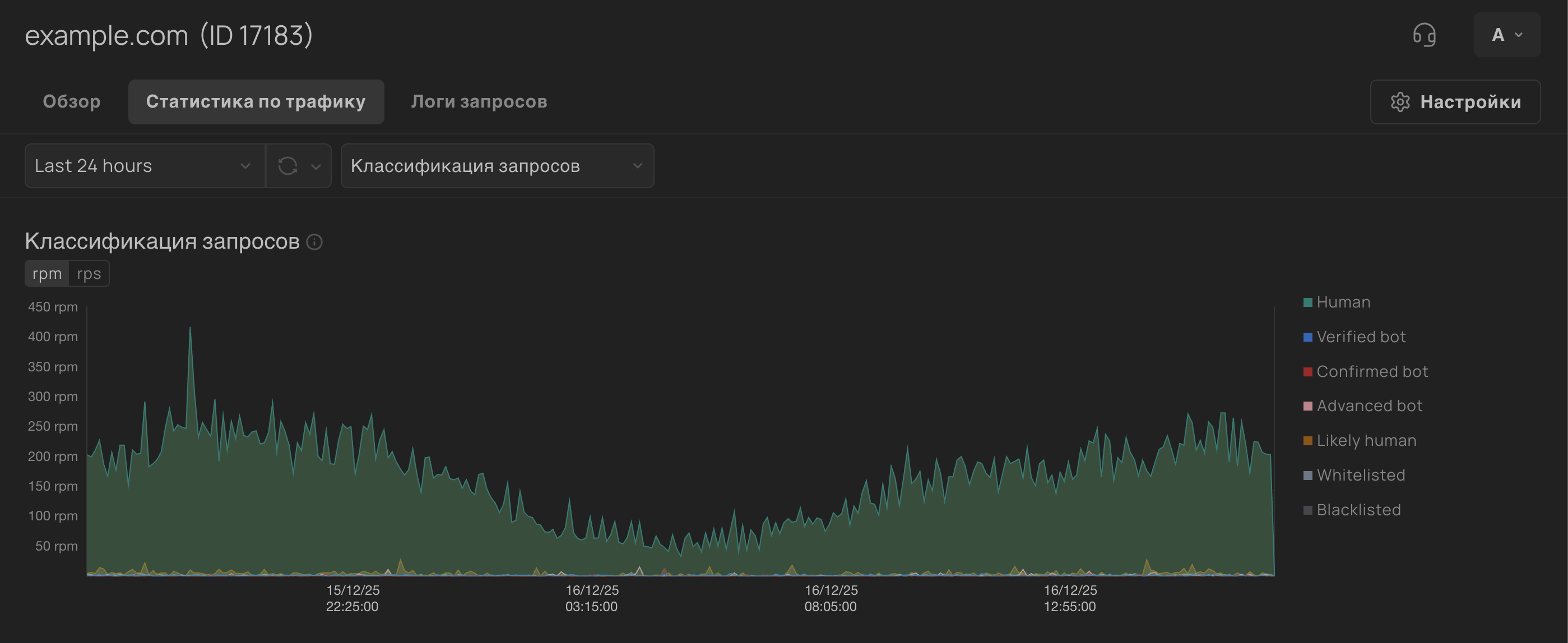 Traffic Statistics upd 0