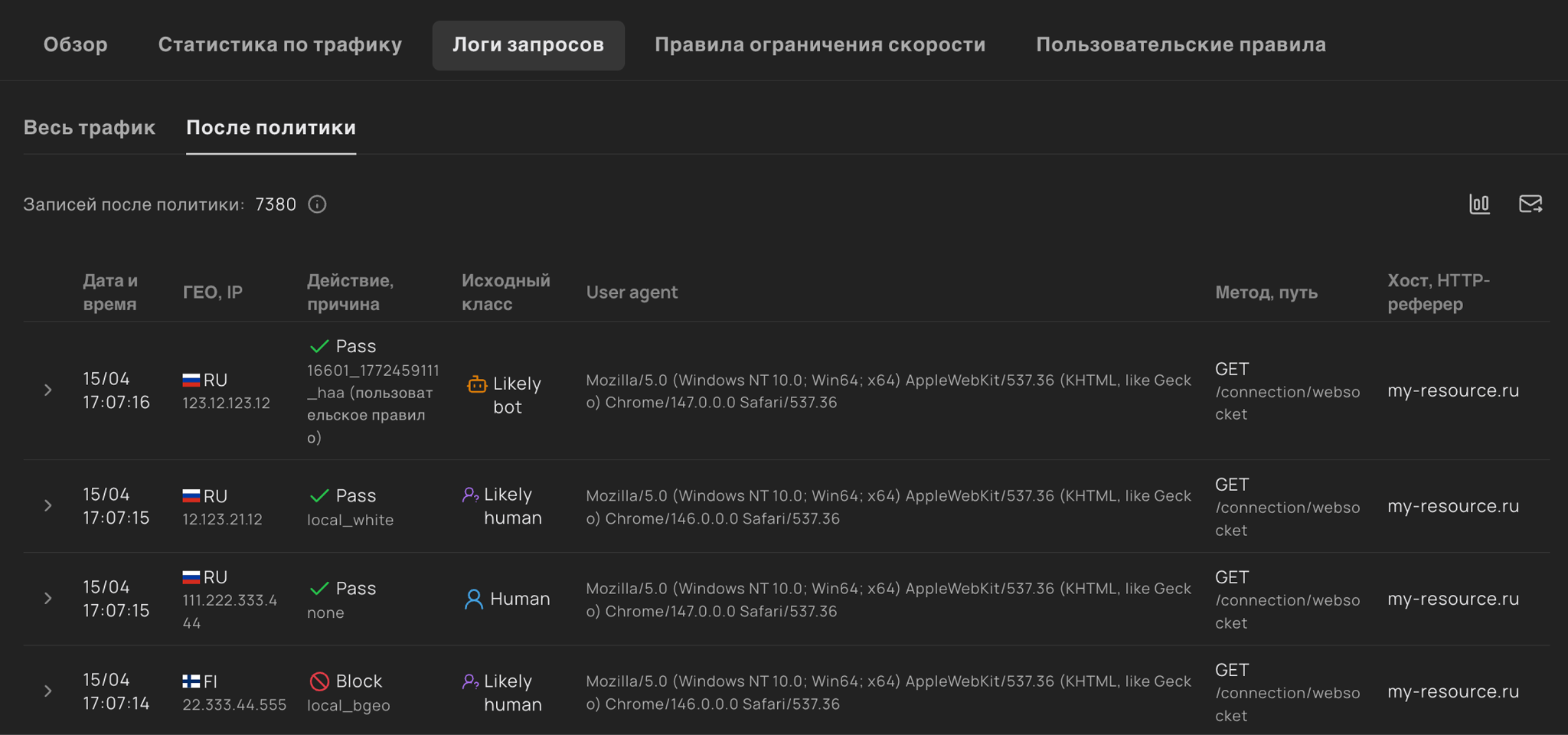 Пример обелённого трафика в логах