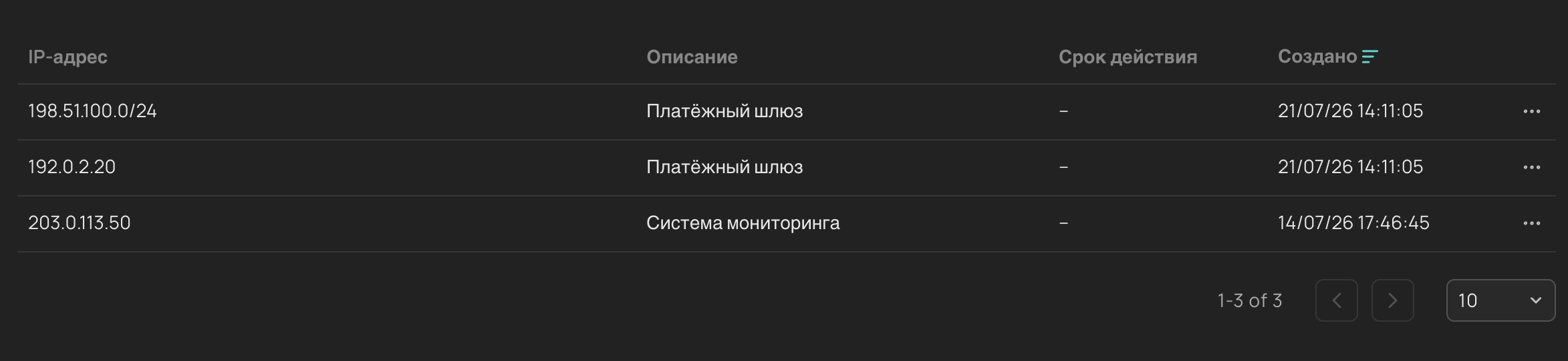 Список доверенных адресов
