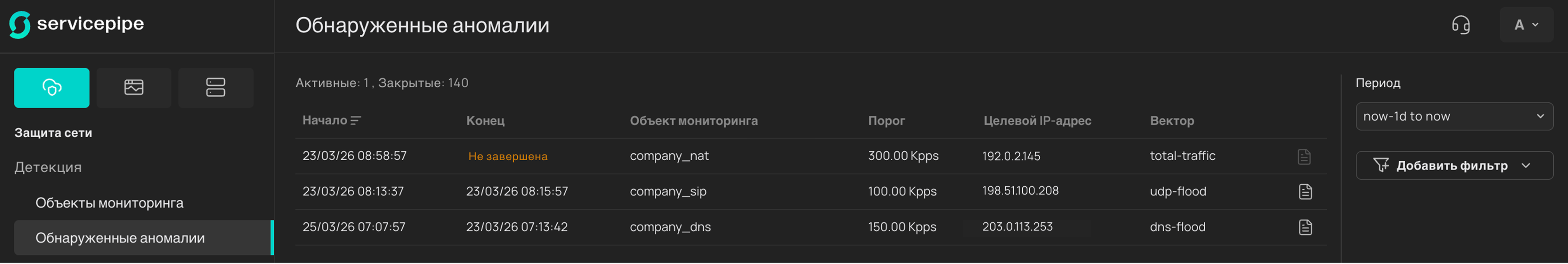 Список обнаруженных аномалий