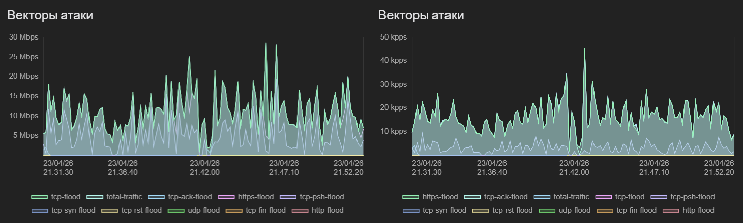 Векторы атаки